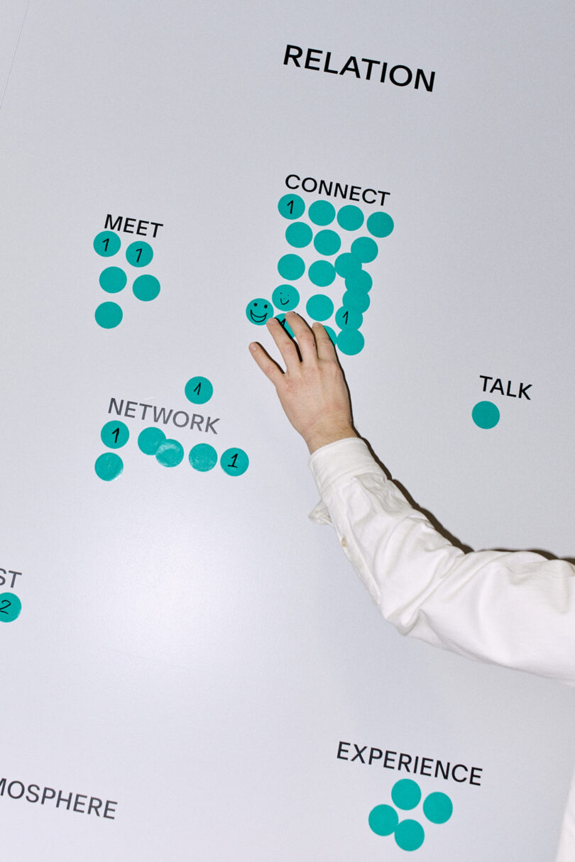 A person places a green dot sticker on a white board labeled with words like "RELATION," "CONNECT," and "MEET," surrounded by multiple green dot stickers—a participatory design inspired by Form Us With Love.